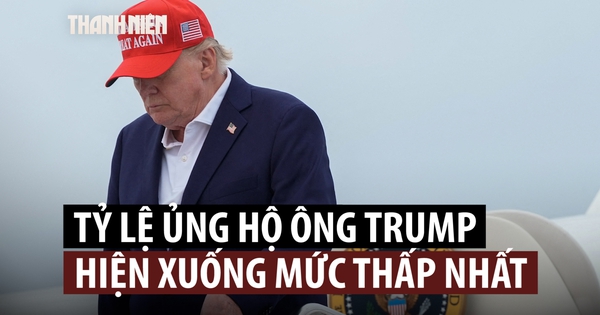 Tỷ lệ ủng hộ ông Trump rơi xuống thấp nhất trong nhiệm kỳ