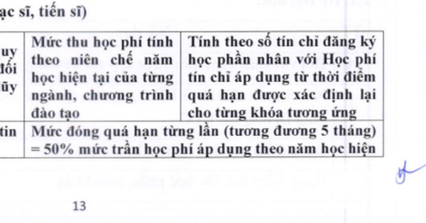 Trường ĐH Ngân hàng TP.HCM sẽ điều chỉnh quy định về học phí quá hạn