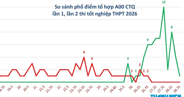 Hơn 50 thí sinh chuyên Tuyên Quang đỗ Bách khoa Hà Nội, Kinh tế quốc dân