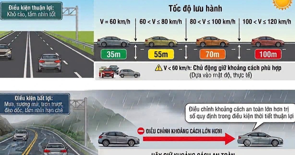 Lái xe thế nào để không bị phạt lỗi khoảng cách an toàn?
