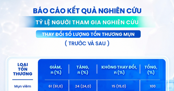 Gel chấm mụn Trioderma: Từ nghiên cứu khoa học đến giải pháp hỗ trợ chăm da mụn