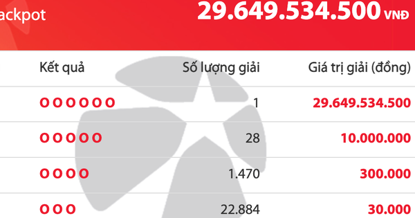 Người trúng độc đắc 29,6 tỉ đồng xổ số Vietlott Mega 6/45 mua vé ở đâu?