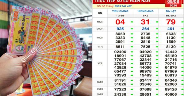 Xổ số miền Nam ngày 9 tháng 8: Có hai người trúng dãy 333333 đài Tiền Giang