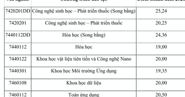 Trường ĐH Khoa học và Công nghệ Hà Nội: các ngành song bằng có điểm chuẩn cao