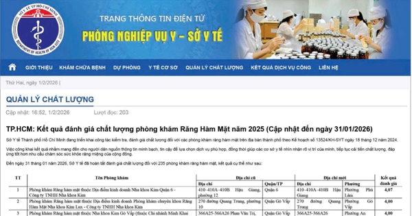 Top phòng khám Răng Hàm Mặt dẫn đầu chất lượng do Sở Y tế TP.HCM công bố