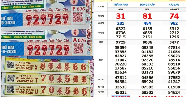 Xổ số miền Nam ngày 21 tháng 9: Chưa kịp in vé dò, khách đã tới đổi thưởng