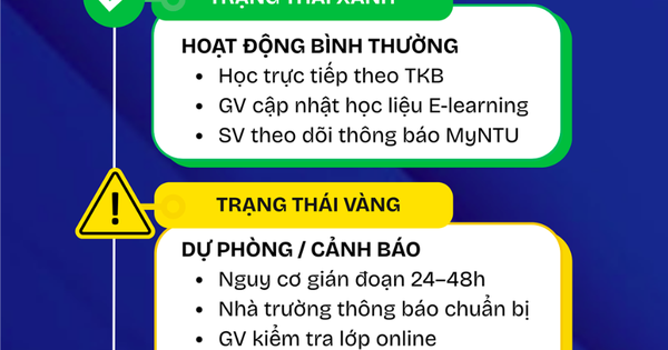 Trường ĐH ban hành quy trình chuyển đổi trạng thái học 3 mức ứng phó biến động