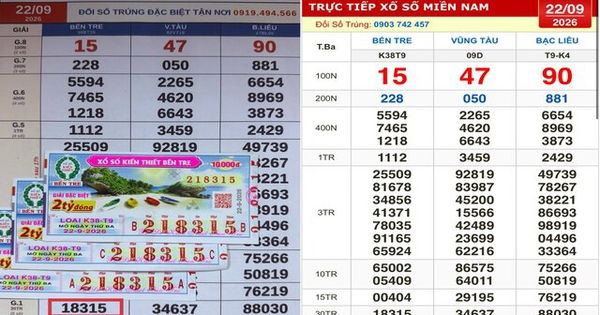 Xổ số miền Nam ngày 22 tháng 9: Mua giúp người bán dạo, trúng 2 giải