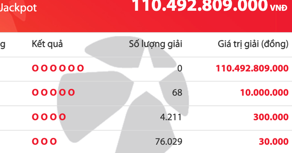 Kết quả xổ số Vietlott Mega 6/45 tối 23.9, giải độc đắc cộng dồn 110 tỉ đồng