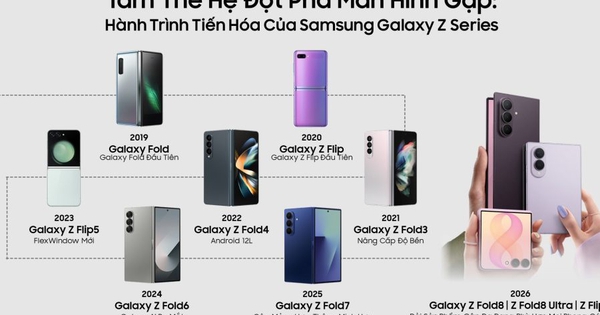 Tám thế hệ đột phá màn hình gập: Hành trình tiến hóa của Samsung Galaxy Z Series
