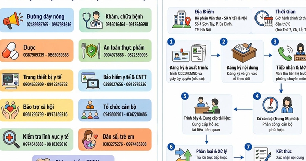 Hà Nội hướng dẫn tra cứu cơ sở khám chữa bệnh được cấp phép hoạt động