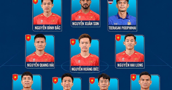 Đội hình tiêu biểu ASEAN Cup 2026 thú vị chưa từng thấy: Việt Nam có tới 10 cầu thủ, Thái Lan 1