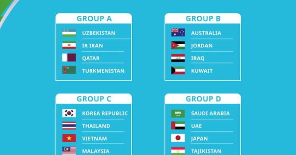 U23 Việt Nam nằm ở bảng nào tại U23 châu Á 2022?
