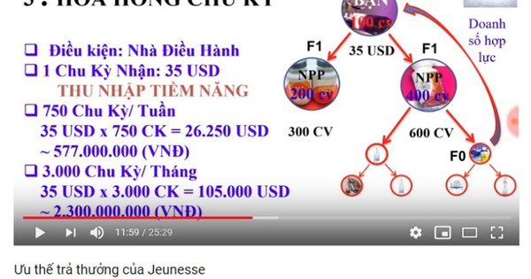 Cảnh báo Jeunesse kinh doanh đa cấp trái phép