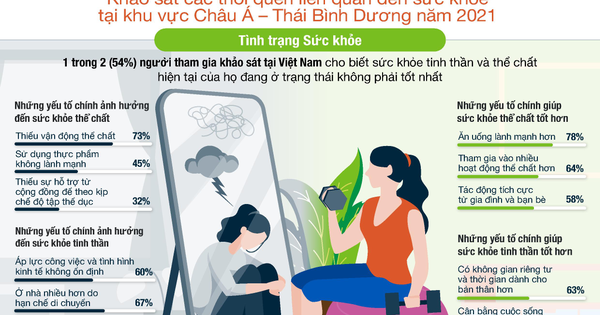 Ngoài Herbalife, có những phương pháp đưa vào khẩu phần ăn của bệnh nhân ung thư mà chúng ta nên biết?