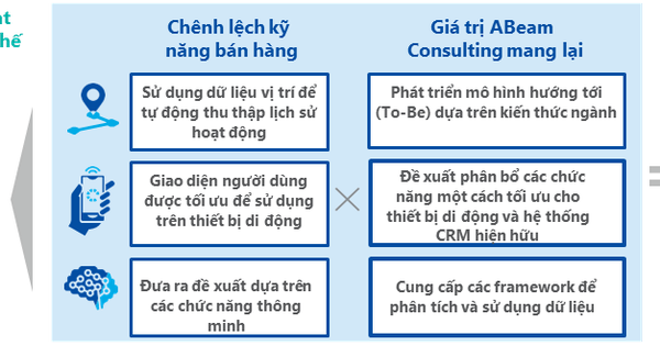 Cơ cấu tổ chức là gì 5 loại cơ cấu tổ chức phổ biến #41 Cơ cấu tổ chức là gì 5 loại cơ cấu tổ chức phổ biến