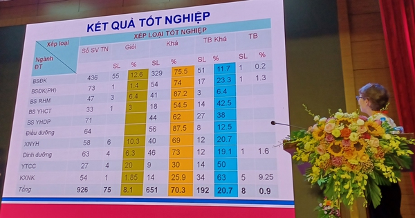 Bác sĩ đa khoa là ngành học ‘chật vật’ nhất trường y