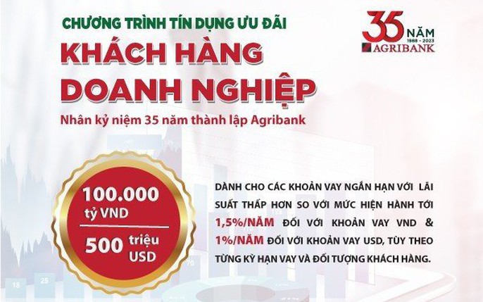 Chi tiết 94 hình nền agribank tuyệt vời nhất  Tin học Đông Hòa