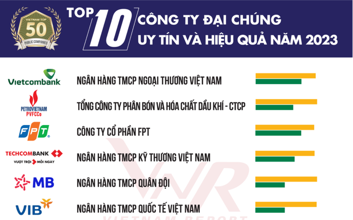 Đồng hành cùng HDBank nên danh tỷ phú 2023 đã trở lại