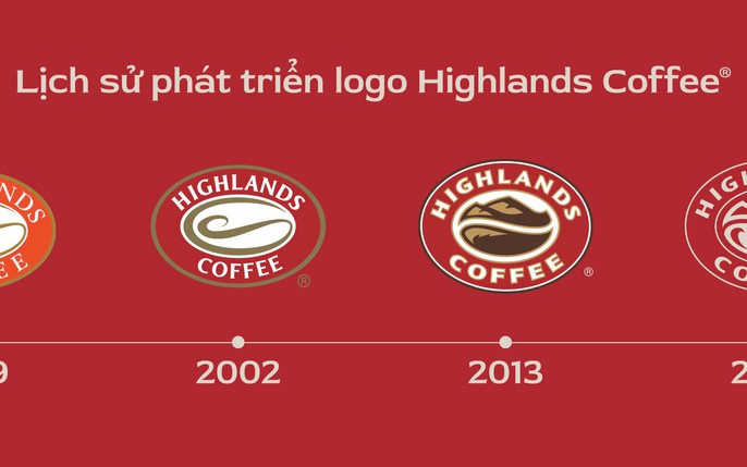 Highlands coffee: tin tức, hình ảnh, video, bình luận
