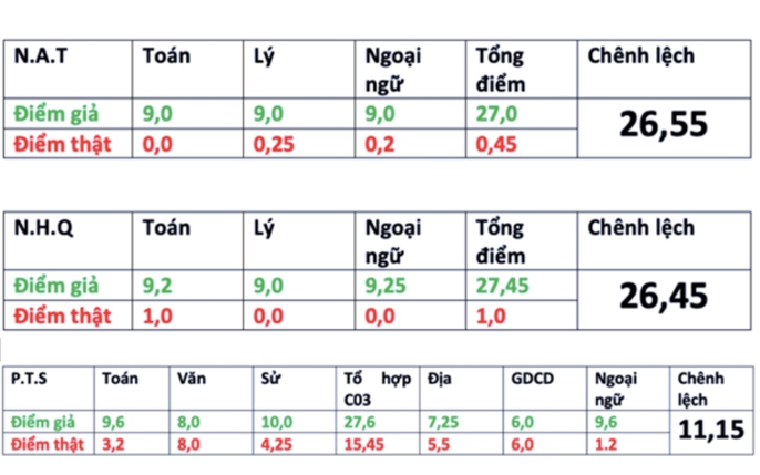 Làm thế nào để học tốt môn Toán lớp 9? Tổ hợp luyện thi uy tín tại Hà Nội