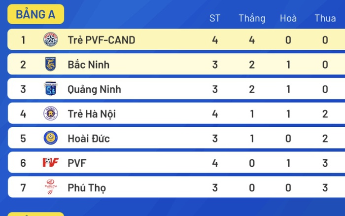 VFF nói gì về vụ CLB Phú Thọ dàn xếp tỷ số, bị FIFA kỷ luật nặng?