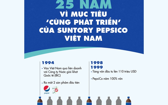 25 năm vì mục tiêu \'cùng phát triển\' của Suntory PepsiCo Việt Nam