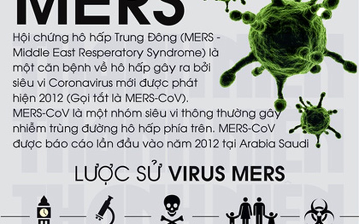 6. Các Biện Pháp Phòng Ngừa Bệnh MERS