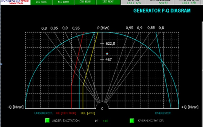 Giản đồ P-Q (Power-Quality Diagram): Giản đồ P-Q là công cụ quan trọng giúp đo lường chất lượng điện năng trong các hệ thống điện. Với sự phát triển của công nghệ, P-Q diagram ngày càng đơn giản và dễ sử dụng hơn, giúp giảm chi phí và tăng hiệu quả sản xuất. Hãy xem hình về P-Q diagram để hiểu hơn về sự tiến bộ này!