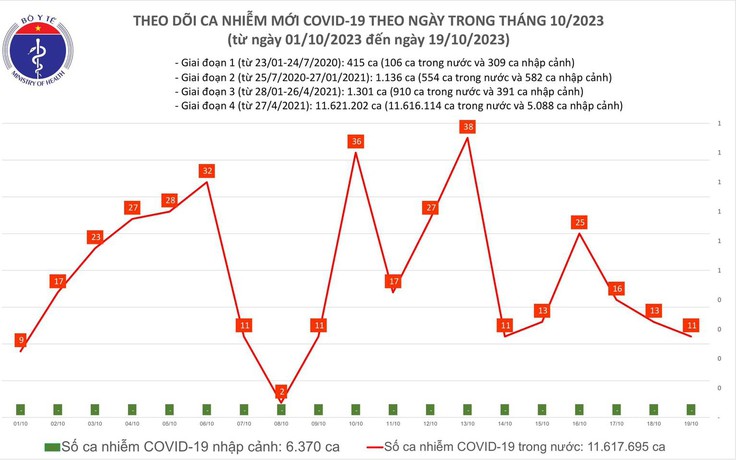 Từ hôm nay, Covid-19 không còn là bệnh truyền nhiễm nhóm A