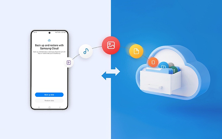 Samsung hỗ trợ sao lưu không giới hạn cho thiết bị Galaxy