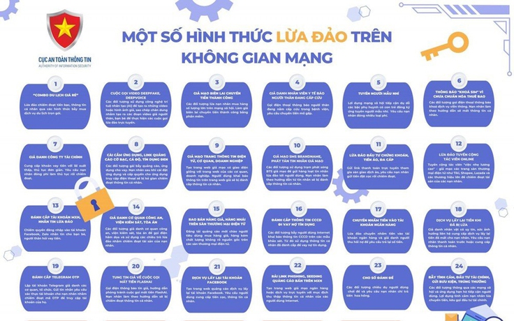 Lừa đảo trên không gian mạng bủa vây sinh viên