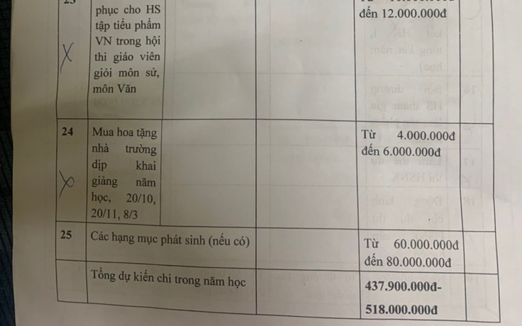 Hà Nội thanh tra về thu chi, xử lý nghiêm vi phạm đạo đức nhà giáo