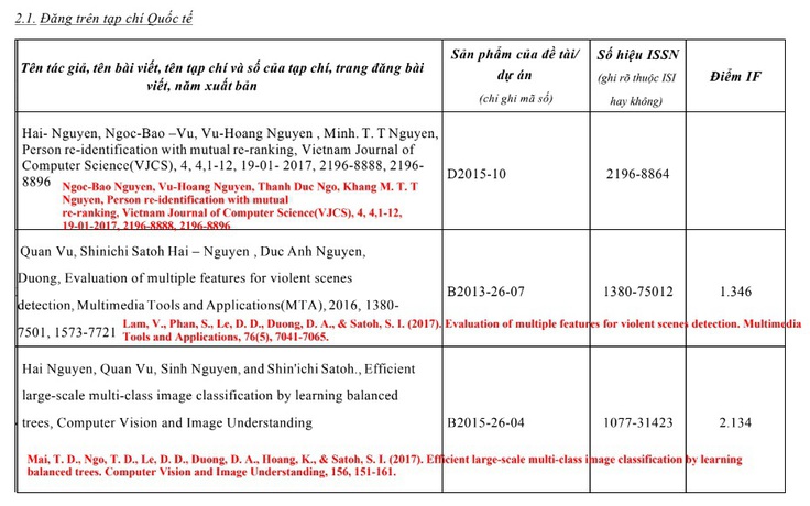 Thực hư việc tiến sĩ giả đứng tên bài báo khoa học với nhiều người có tiếng