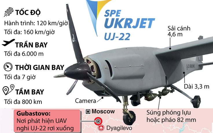 UAV Ukraine liên tục tấn công thọc sâu vào lãnh thổ Nga