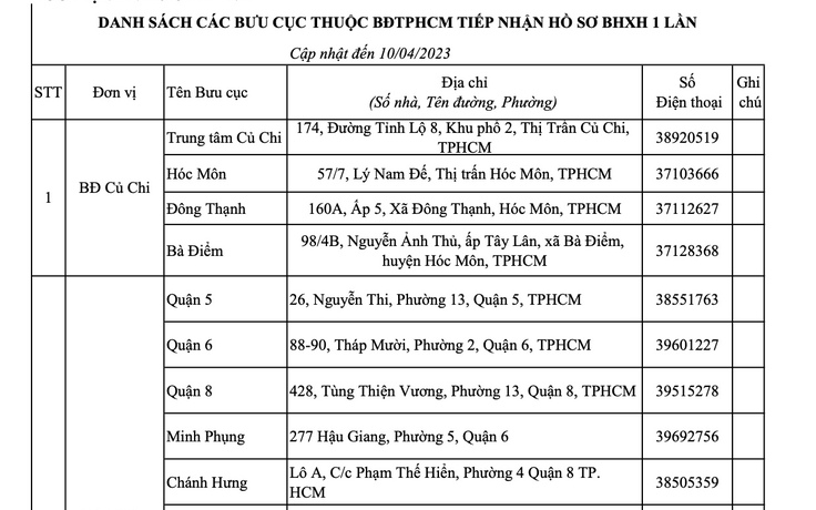 Các địa chỉ tiếp nhận hồ sơ rút bảo hiểm xã hội 1 lần tại TP.HCM