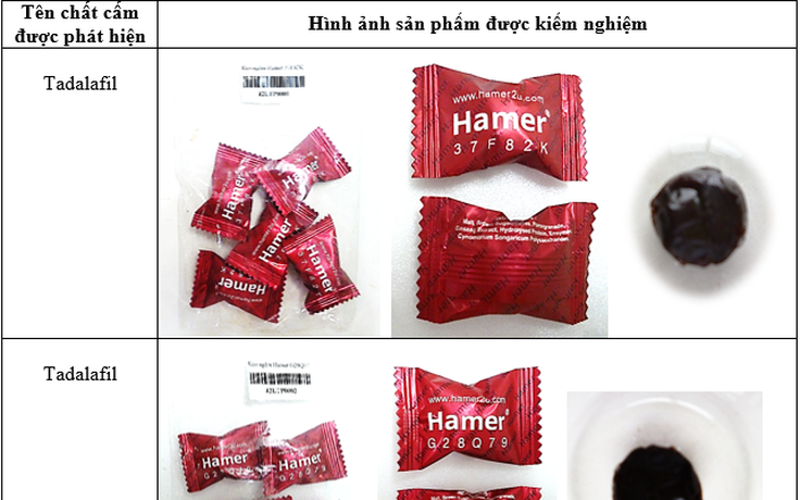 Phát hiện nhiều mẫu kẹo ngậm Hamer chứa chất kích dục bán tại TP.HCM