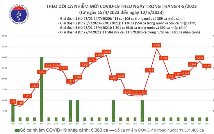 Tây Ninh ghi nhận ca mắc Covid-19 tử vong