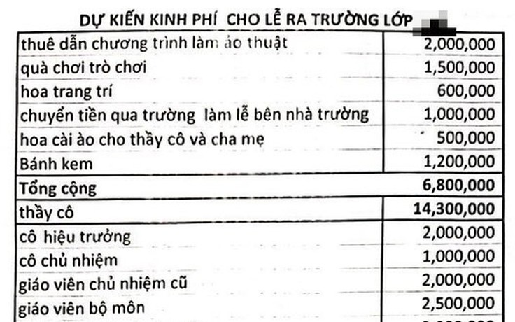 Lễ ra trường lớp 5 có cần tốn kém như thế?