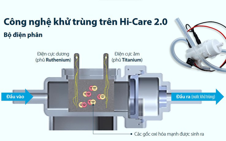 Coway nâng tầm Heart Service với công nghệ vì sức khỏe Hi-care 2.0