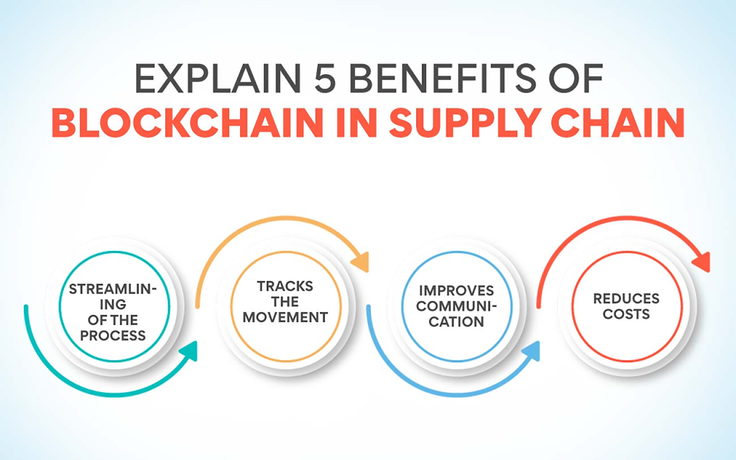 Ứng dụng blockchain để phát hiện hàng giả