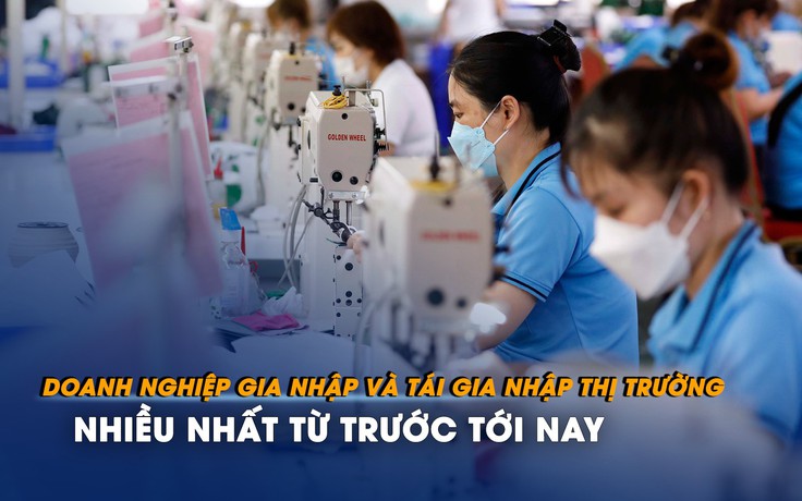 Doanh nghiệp gia nhập và tái gia nhập thị trường nhiều nhất từ trước tới nay