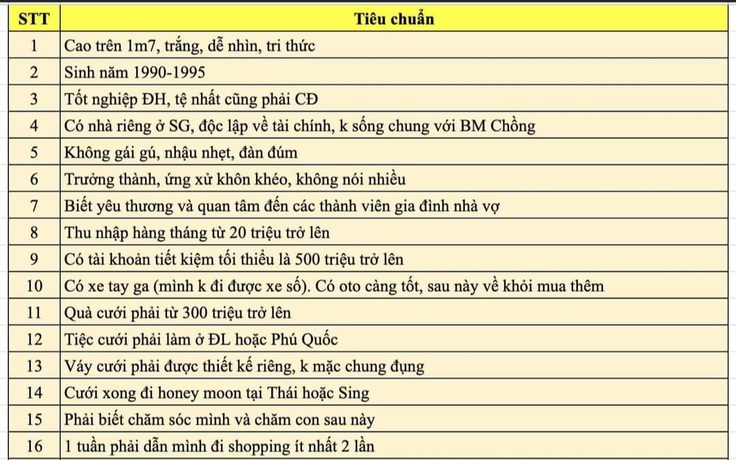 Đưa ra tiêu chuẩn chọn người yêu, nên hay không?