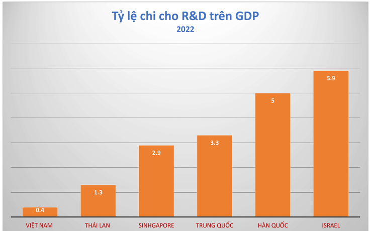 Làm thế nào để khoa học và công nghệ thật sự là 'quốc sách hàng đầu'?