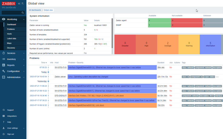 Ứng dụng giải pháp giám sát mạng sử dụng mã nguồn mở Zabbix