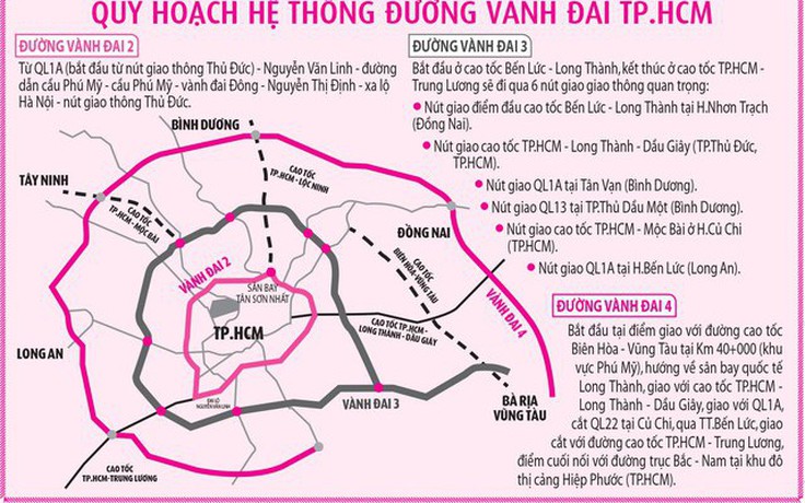 TP.HCM chốt phương án 'nắn' Vành đai 4, tiết kiệm khoảng 4.000 tỉ đồng