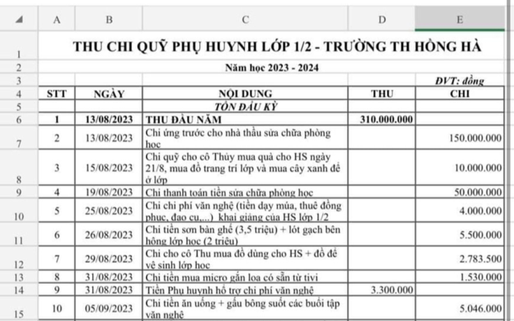 Phụ huynh bức xúc các khoản thu đầu năm học: Sở GD-ĐT TP.HCM nói gì?