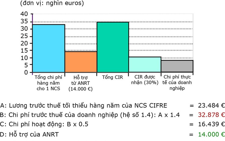 R&D: Bàn đạp từ đào tạo tiến sĩ liên kết hàn lâm - công nghiệp R&D: Bàn đạp từ đào tạo tiến sĩ liên kết hàn lâm - công nghiệp