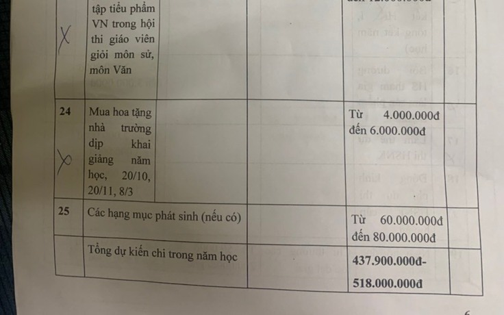 Thu sai quỹ phụ huynh, một trường phải trả lại hơn 162 triệu đồng