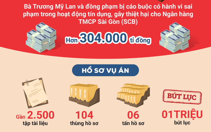 Xét xử bà Trương Mỹ Lan sau Tết Nguyên đán